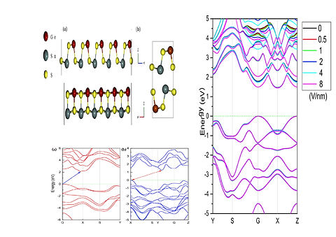 Tuning the Electronic Properties of Janus GeSnS2 Monolayers through Strain and Electric Fi