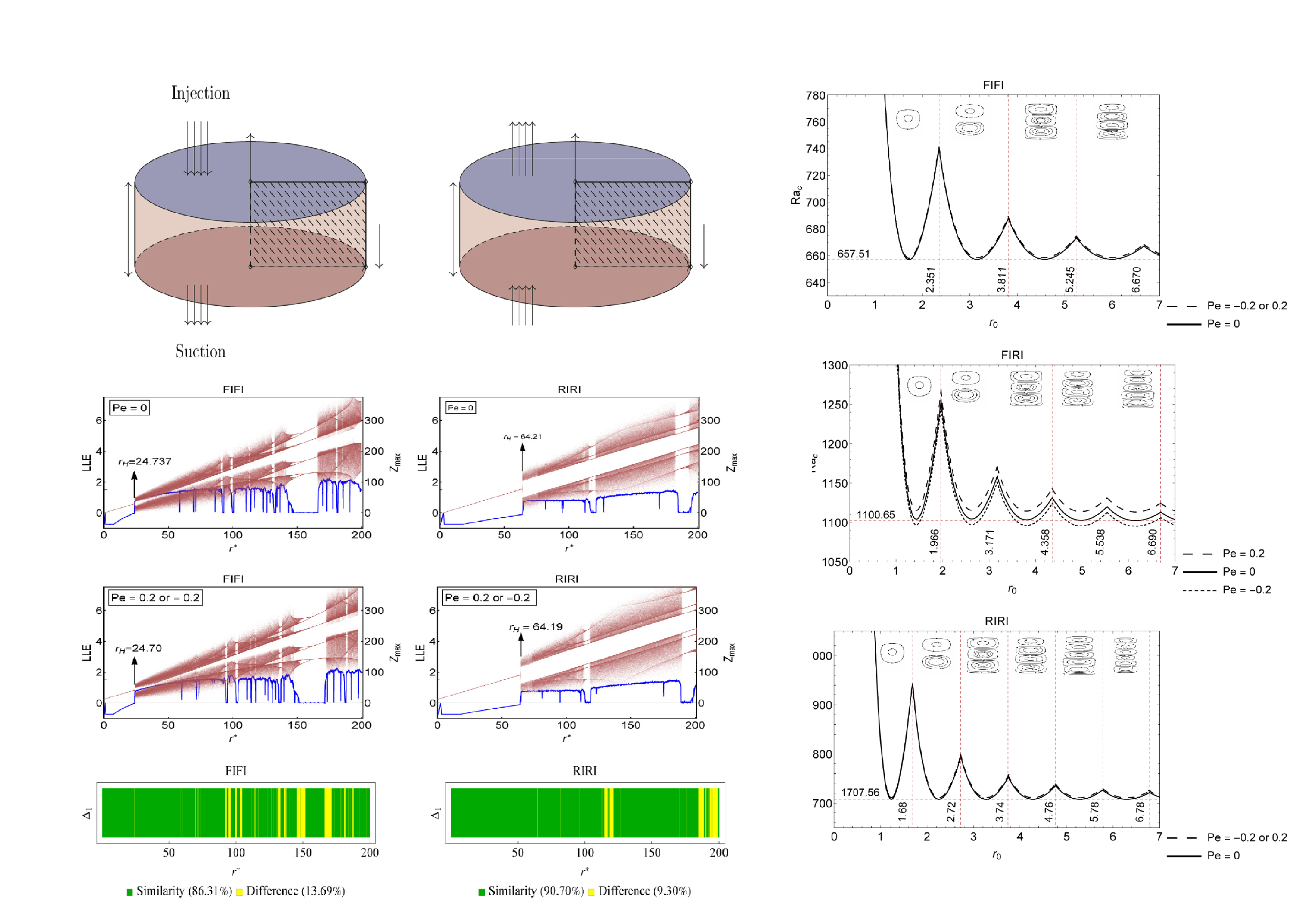 Tunable_spin-wave_resonance_and_chirality_control_in_concentric_nanotori_for_advanced_spin