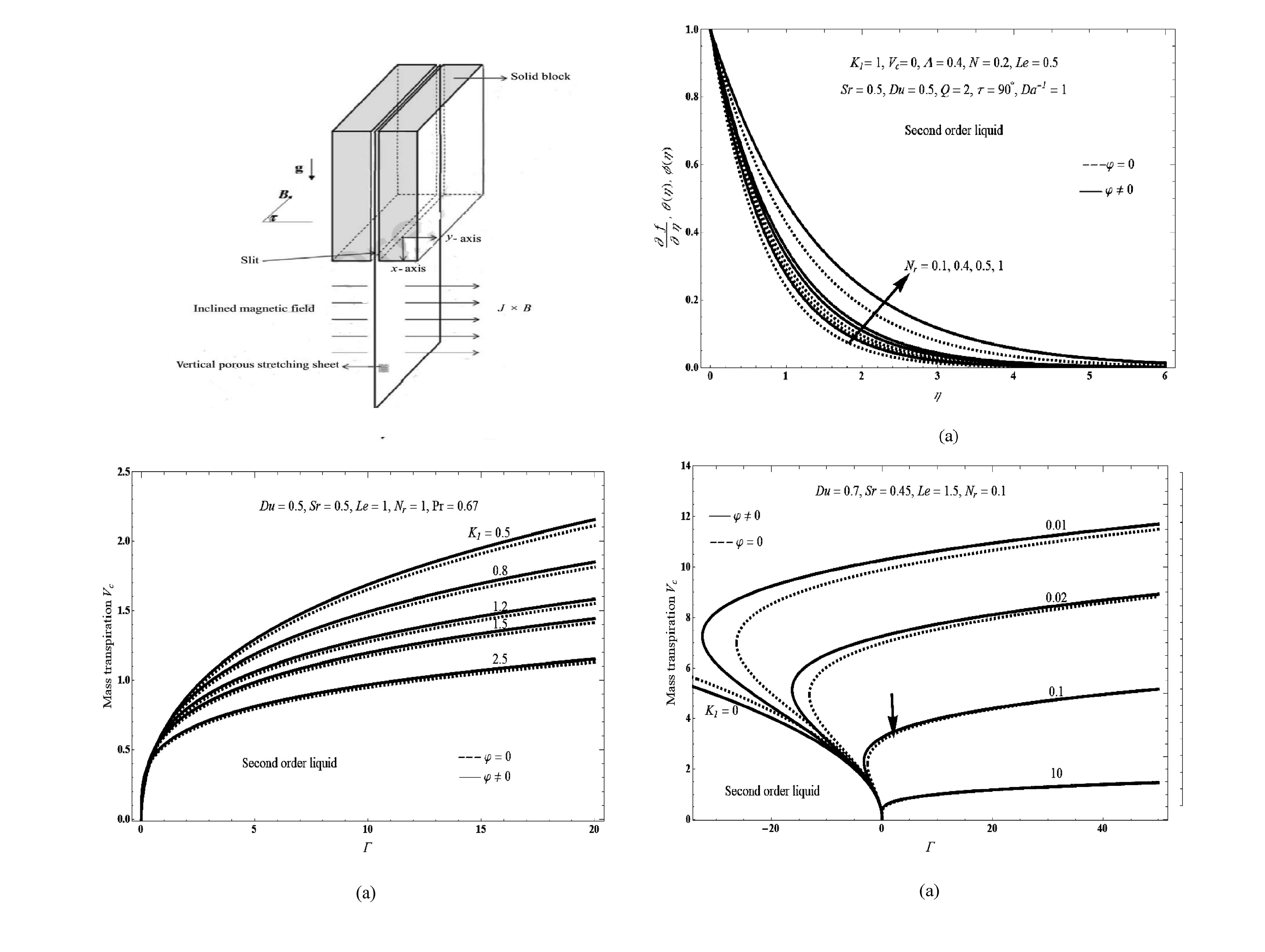 Tunable_spin-wave_resonance_and_chirality_control_in_concentric_nanotori_for_advanced_spin