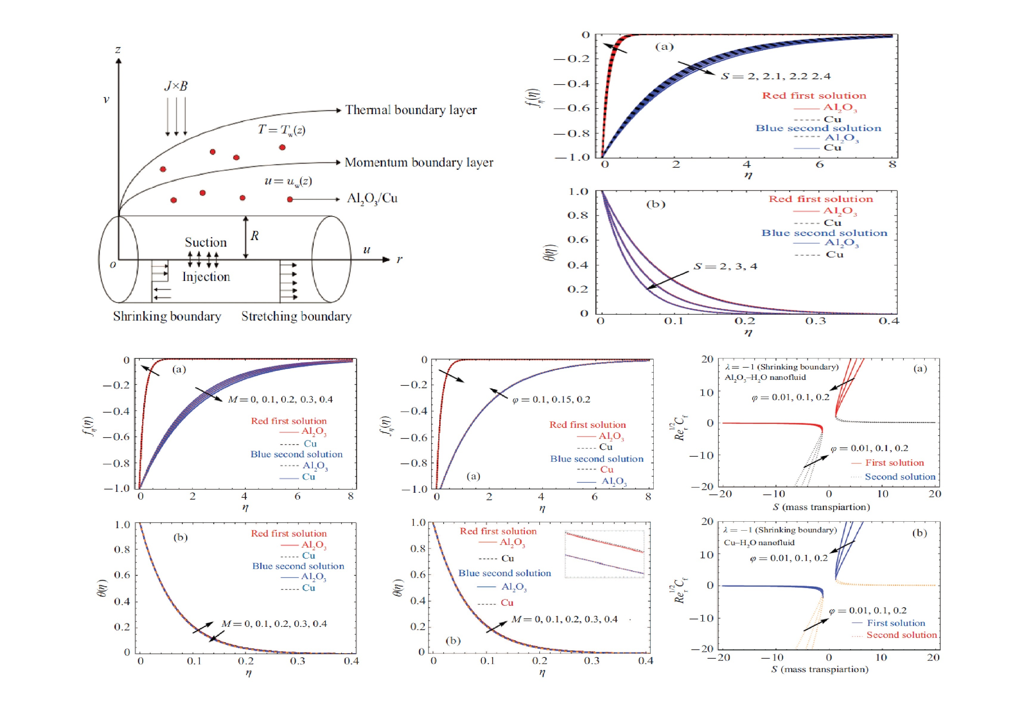 Tunable_spin-wave_resonance_and_chirality_control_in_concentric_nanotori_for_advanced_spin