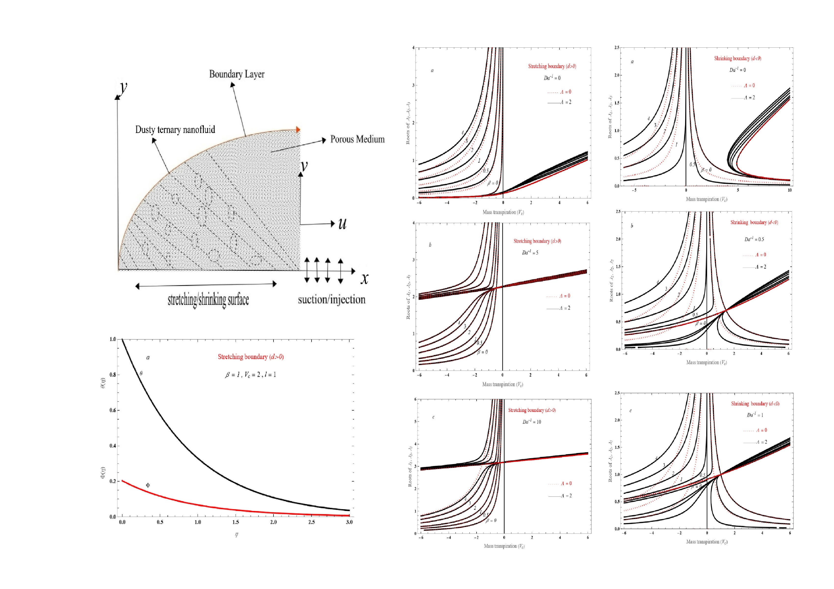 Tunable_spin-wave_resonance_and_chirality_control_in_concentric_nanotori_for_advanced_spin