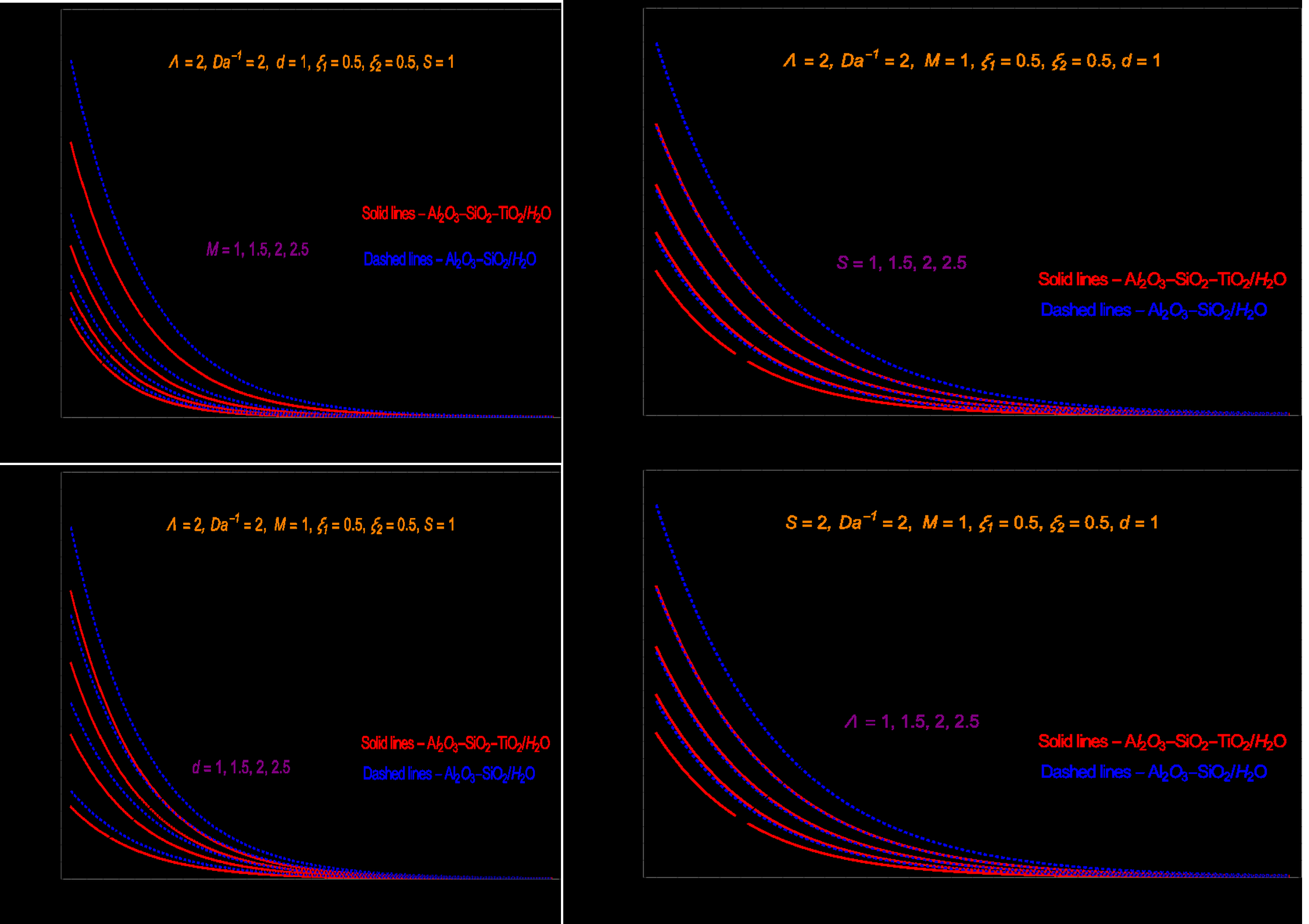Tunable_spin-wave_resonance_and_chirality_control_in_concentric_nanotori_for_advanced_spin