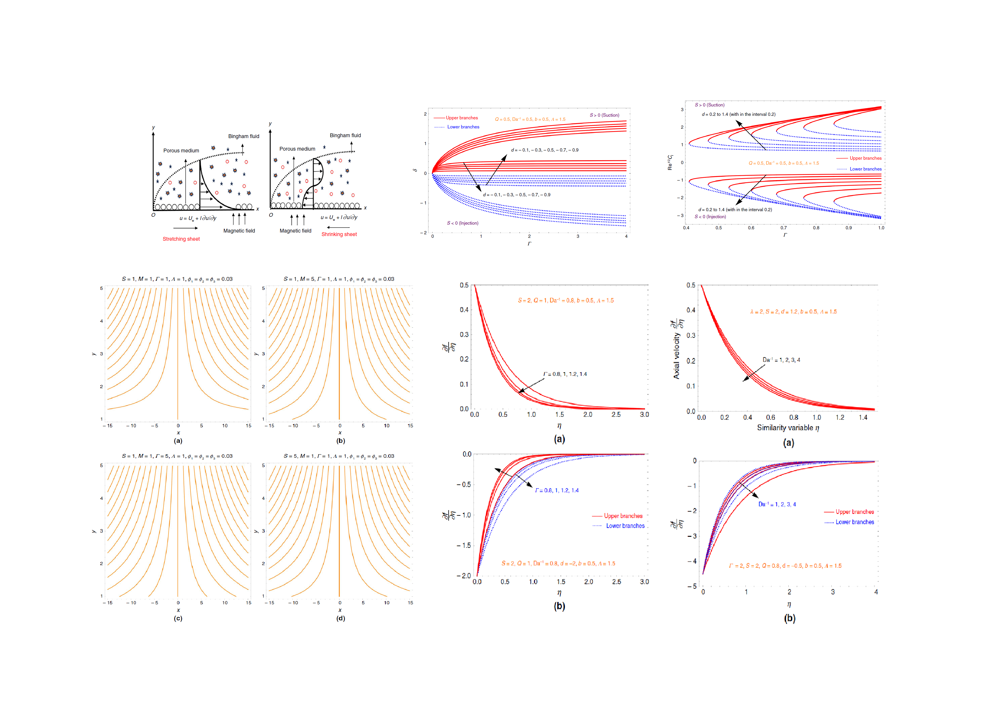 Tunable_spin-wave_resonance_and_chirality_control_in_concentric_nanotori_for_advanced_spin