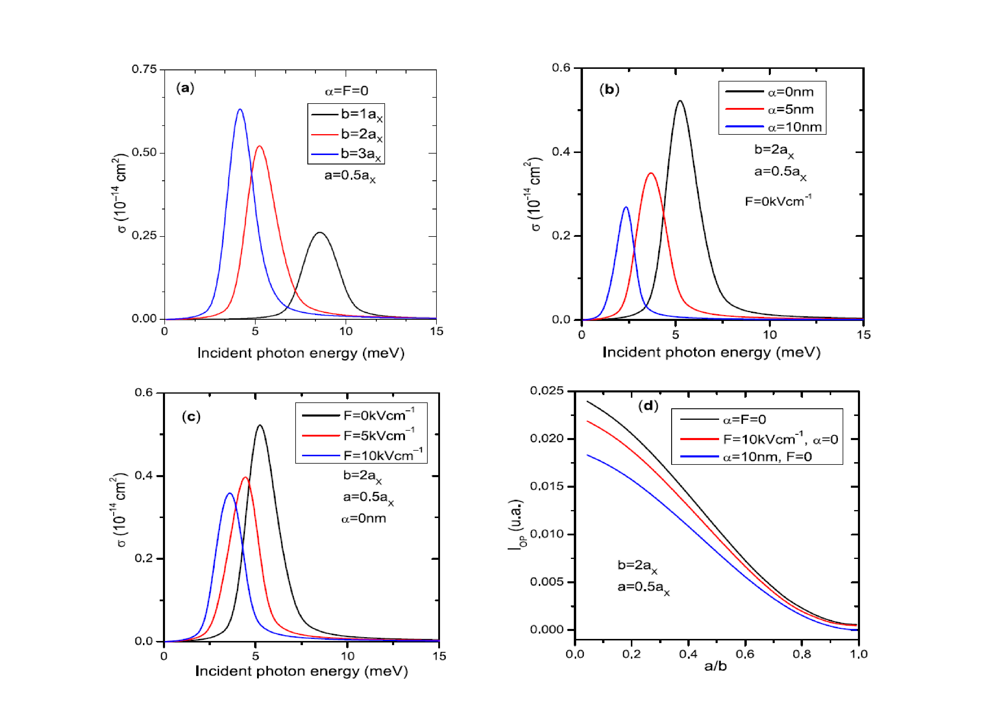 Tunable_spin-wave_resonance_and_chirality_control_in_concentric_nanotori_for_advanced_spin