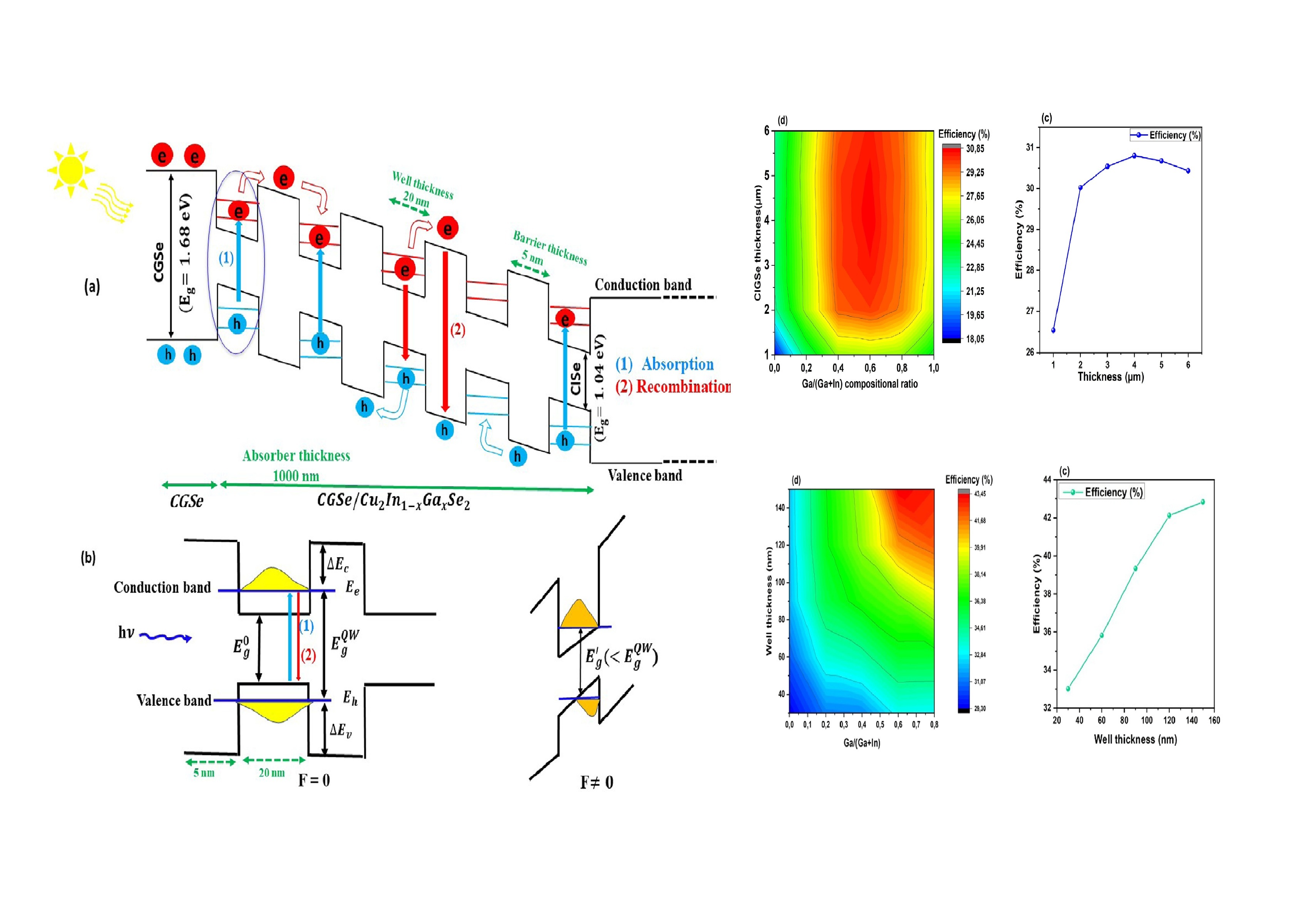 Tunable_spin-wave_resonance_and_chirality_control_in_concentric_nanotori_for_advanced_spin