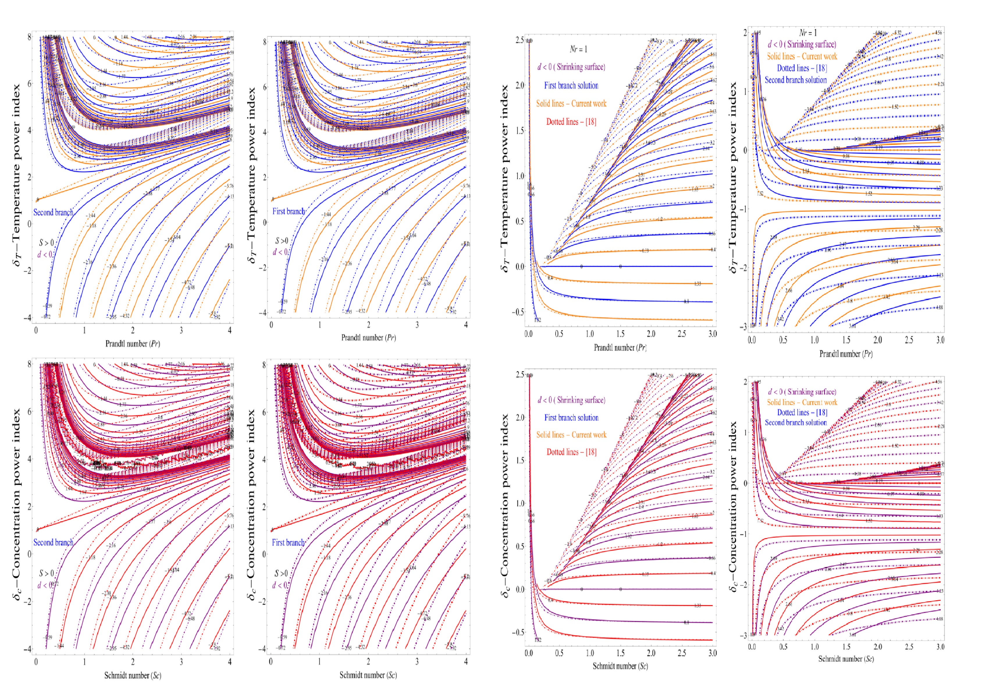 Tunable_spin-wave_resonance_and_chirality_control_in_concentric_nanotori_for_advanced_spin