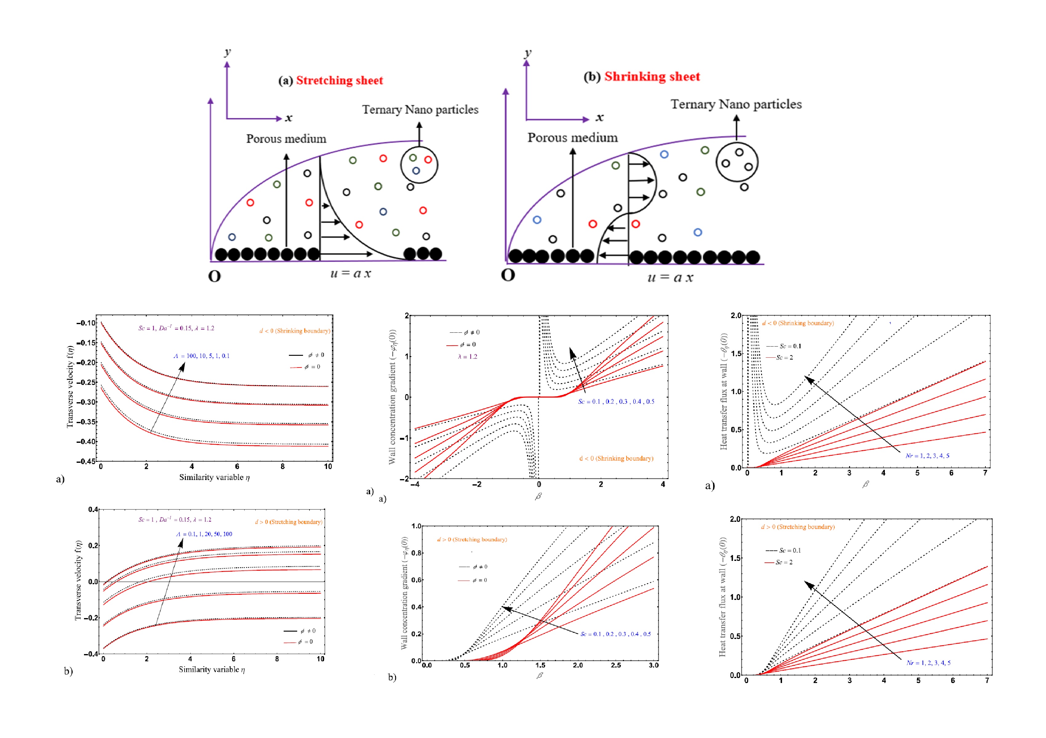 Tunable_spin-wave_resonance_and_chirality_control_in_concentric_nanotori_for_advanced_spin