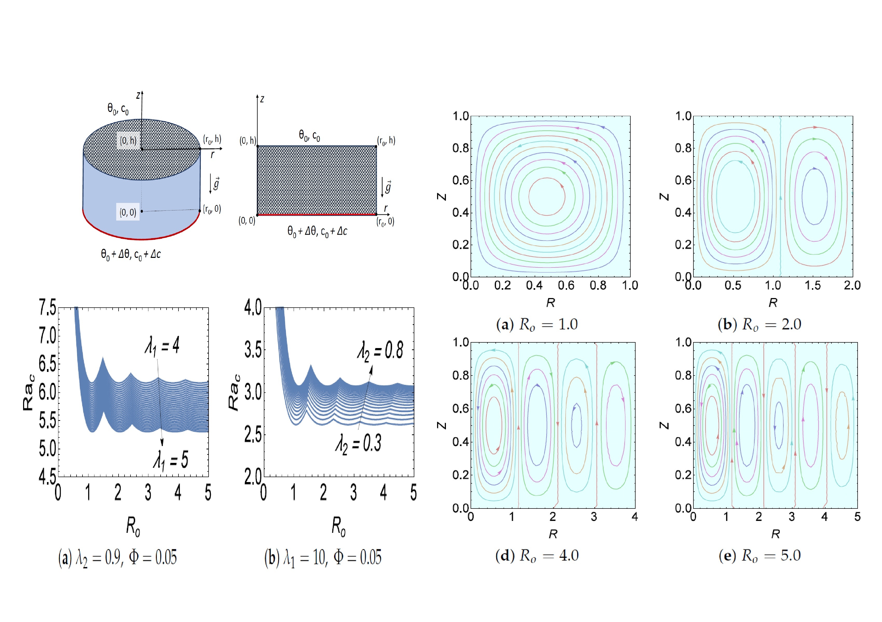Tunable_spin-wave_resonance_and_chirality_control_in_concentric_nanotori_for_advanced_spin