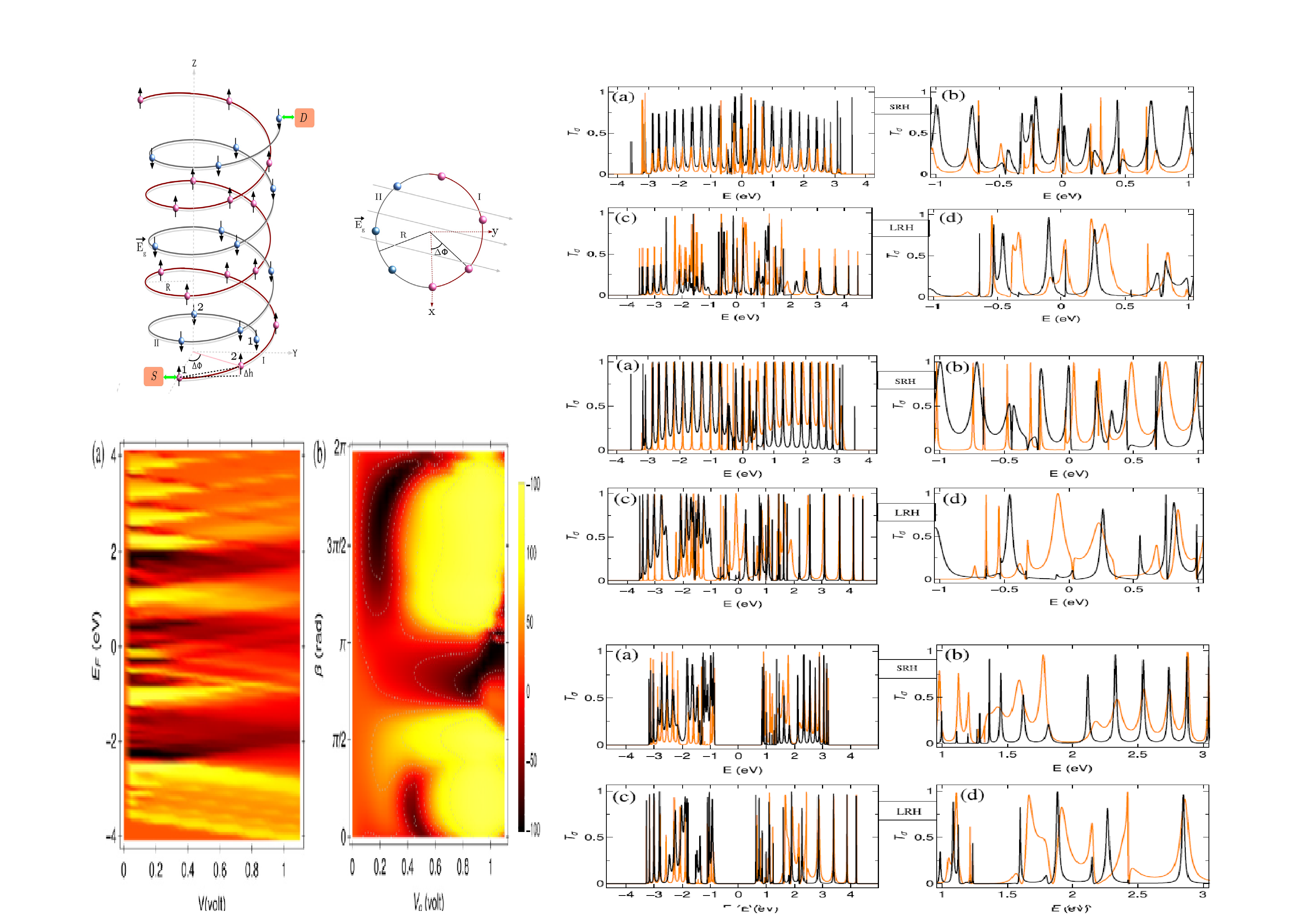 Tunable_spin-wave_resonance_and_chirality_control_in_concentric_nanotori_for_advanced_spin