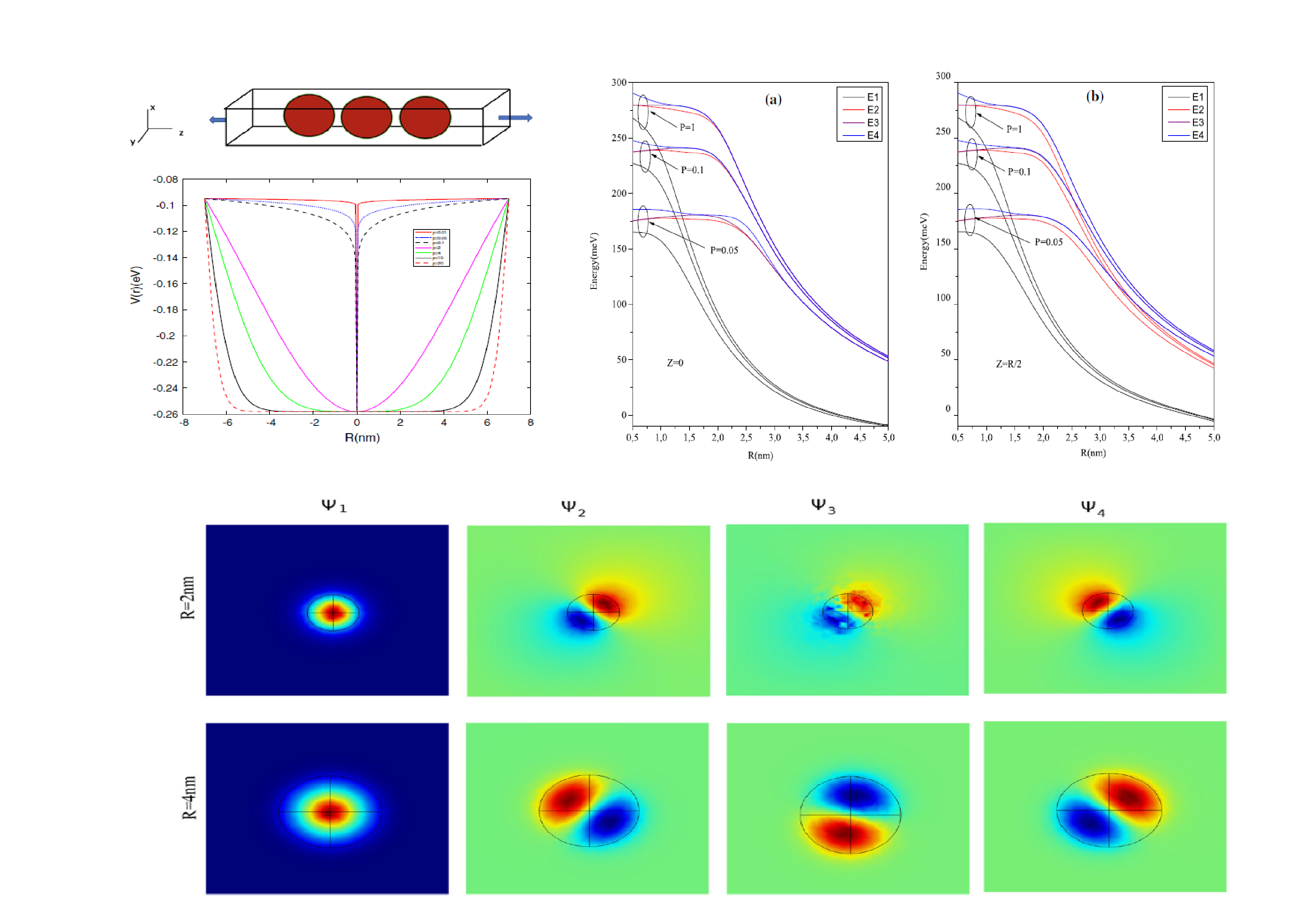 Tunable_spin-wave_resonance_and_chirality_control_in_concentric_nanotori_for_advanced_spin