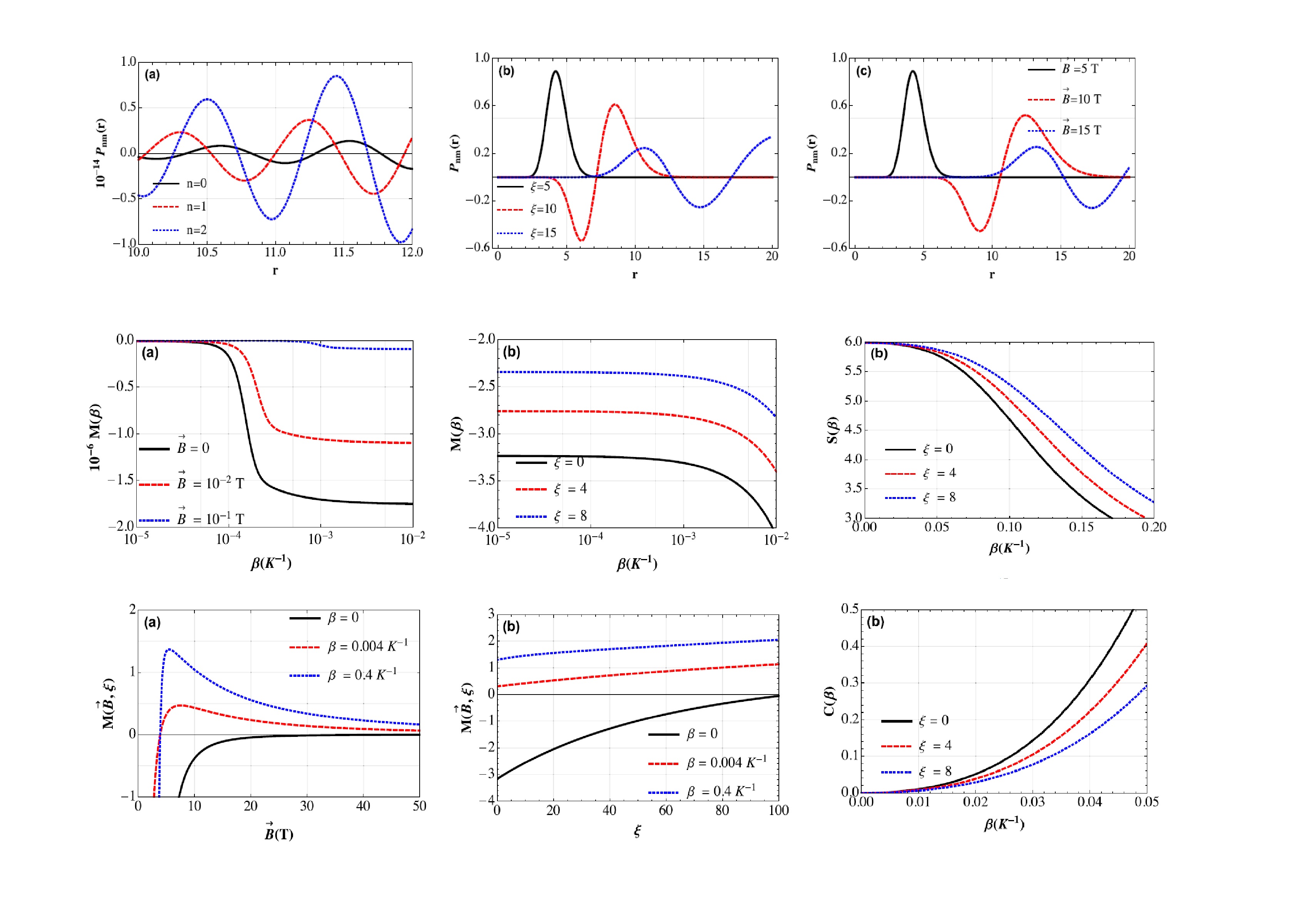 Tunable_spin-wave_resonance_and_chirality_control_in_concentric_nanotori_for_advanced_spin