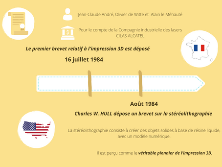 🔙 Un peu d’histoire… 🧐