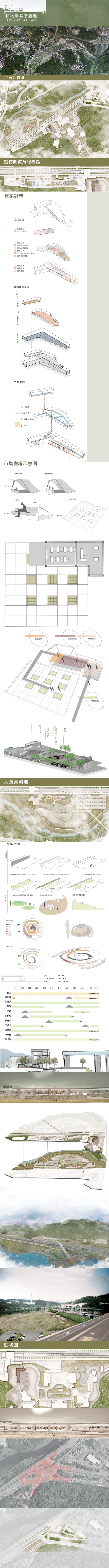 cycle farm動物園循環農場_作品內容.png