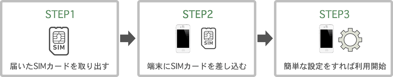 エスモバ | 藤沢・茅ヶ崎・平塚の湘南エリアで「格安SIMカード」+「中古携帯」を販売しており、格安SIMの不安、全て無くします。簡単!料金シミュレーションは、あなたにピッタリの料金プランで、現在の月額費用と比較できます。スマホデビューもリーズナブルに!!