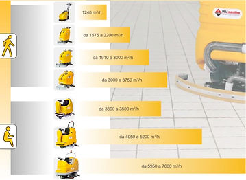 Per ottenere maggiori informazioni