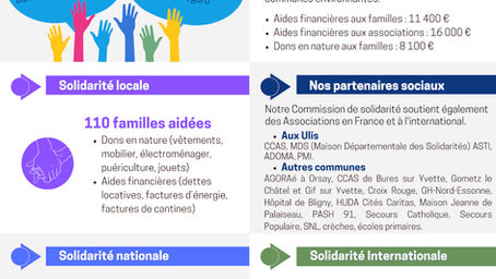 Nos actions solidaires en 2025