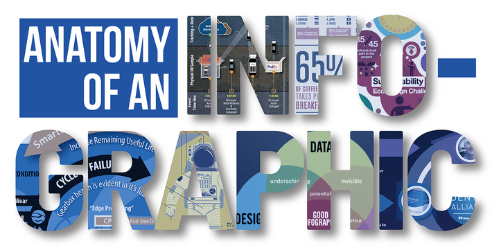 Anatomy Of An Infographic