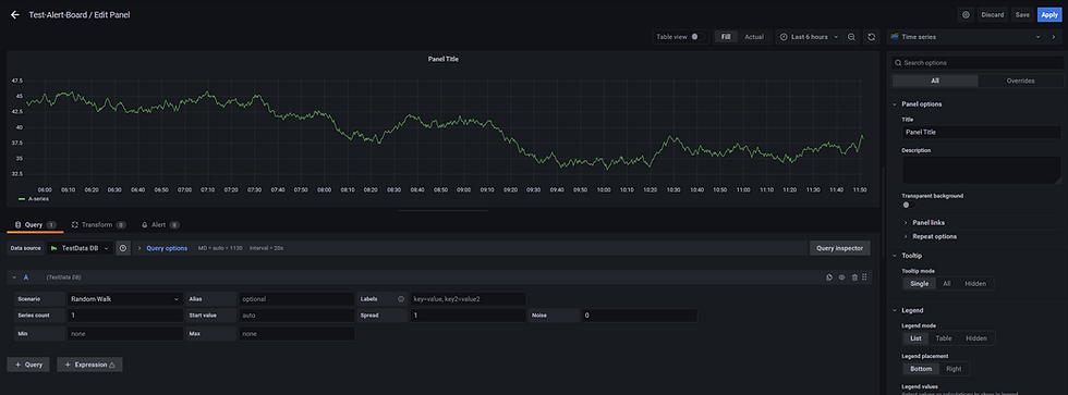 Query of the alerts in Grafana