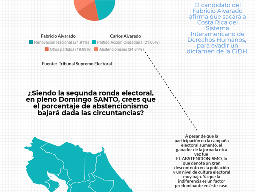 El abstencionismo pone en PELIGRO la Democracia en Costa Rica - Elecciones 2018 - Resultados 1era. R