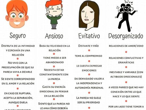 Relaciones Tóxicas - Tipos de apego emocional. 