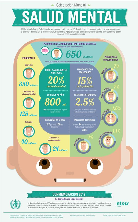 http://www.uniradioserver.com/userfiles/images/infografia dia salud mental.jpg