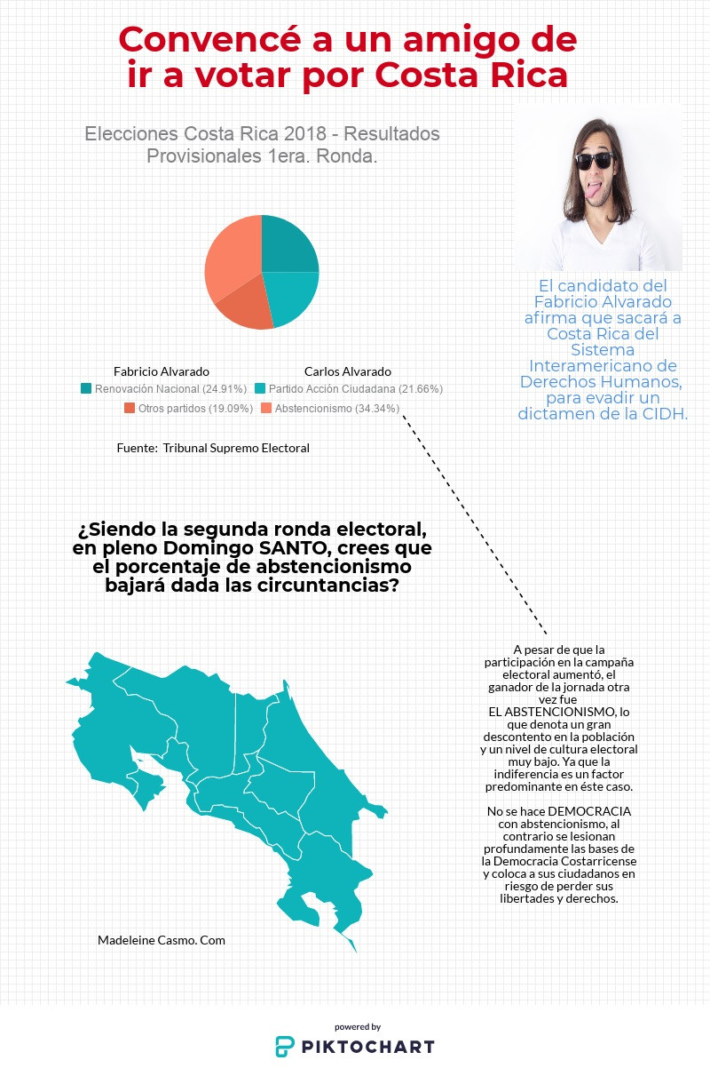 Visita la Sección Política y Derechos