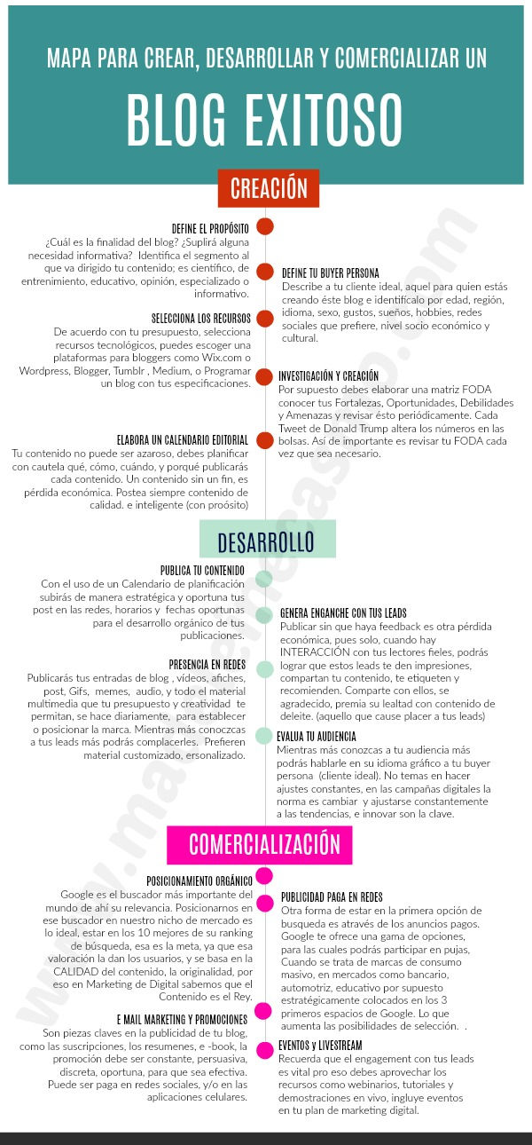 como-hacer-un-blog-exitoso