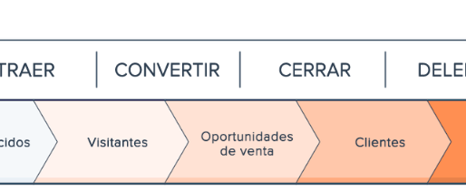 Marketing Digital vs Marketing de Contenidos