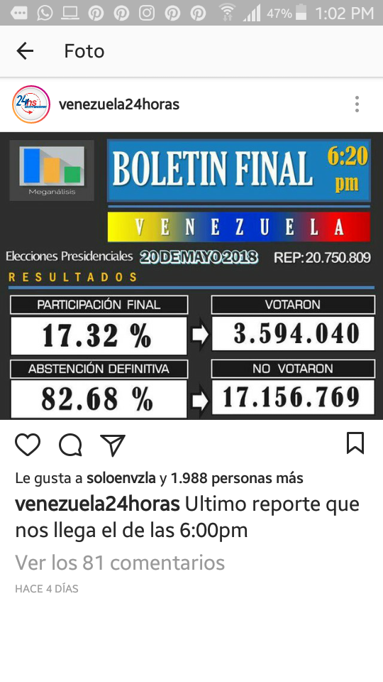 Resultado Elecciones Veezuela 20 Mayo 2018