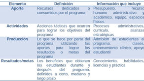 Med Ed: Principios Básicos para Evaluación del Modelo Curricular de la Carrera de Medicina 