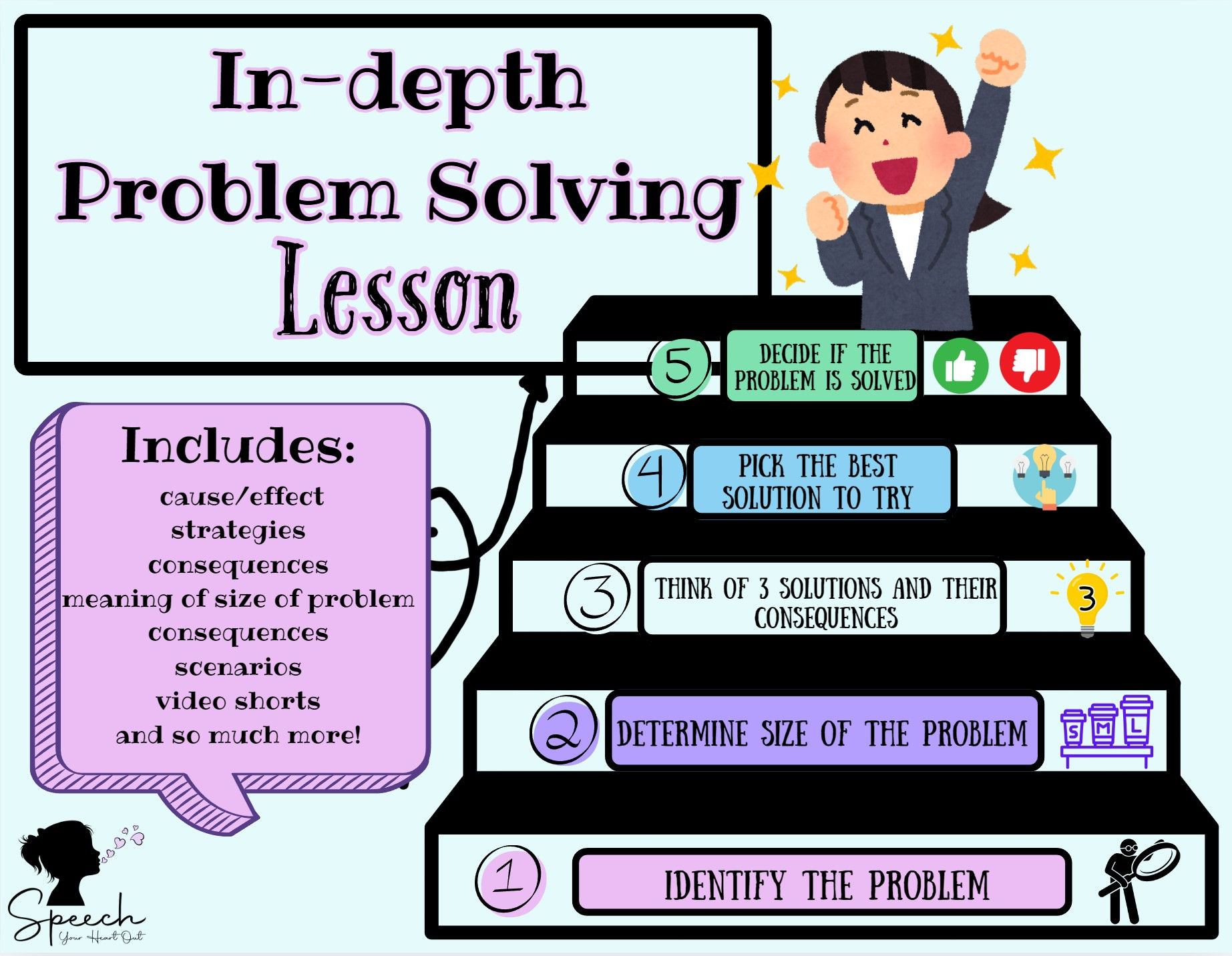 Problem Solving Lesson Plan with Video Links & Interactive Activities