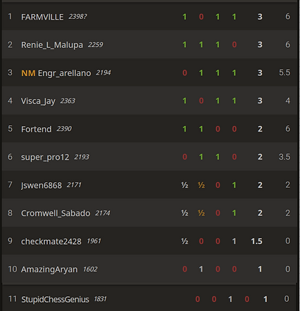 wk 4 open.PNG