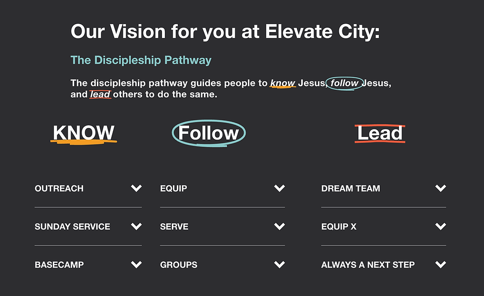 Elevate City Church's vision and intentional discipleship pathway