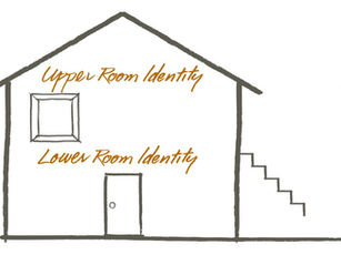 Future Church: The Upper Room & The Lower Room