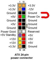 Fuente: conectores y sus voltajes