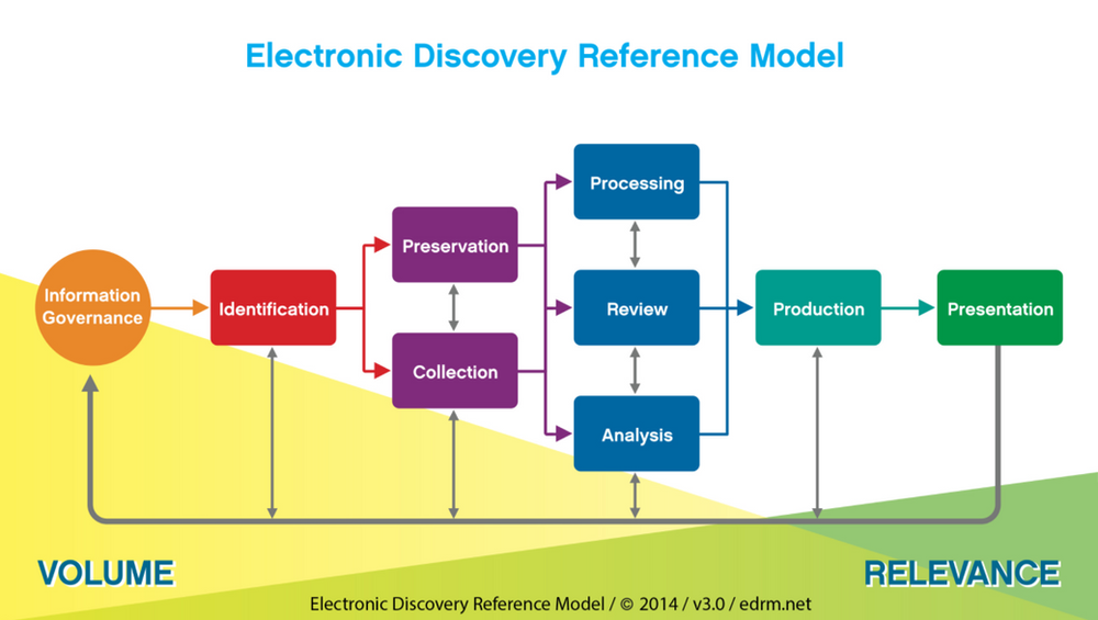 Do you have the complete medical record? A discovery plan can help.