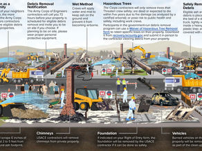 NEWS | Palisades Fire : Phase 2: Fire Debris Removal