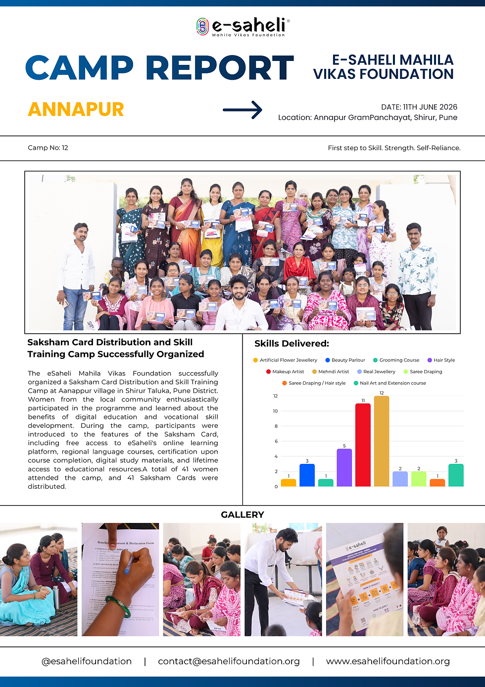 Saksham Card Distribution and SkillTraining Camp Successfully Organized 