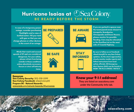 The Impact of Hurricane Isaias at Sea Colony