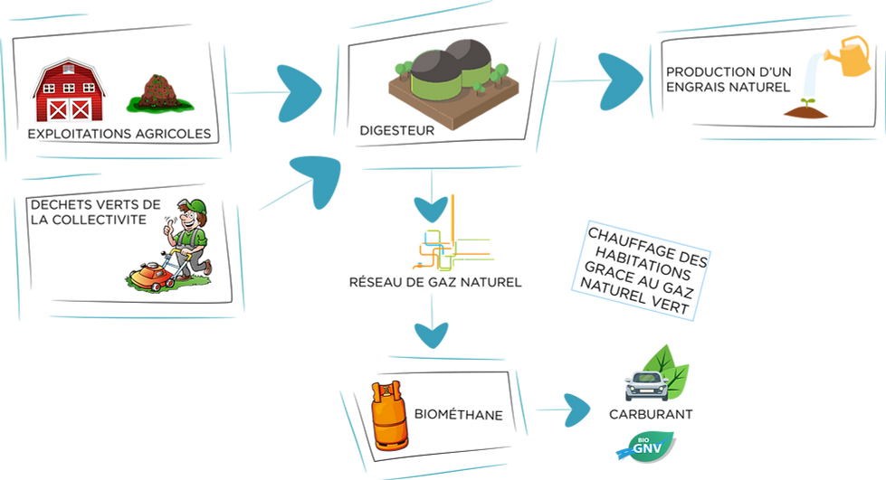 SCHEMA METHANISATION - ARTOIS UNITERR.pn