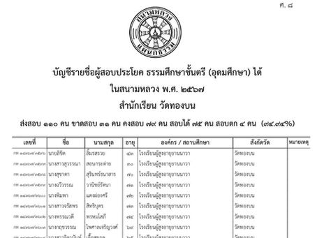 บัญชีรายชื่อผู้สอบประโยค ธรรมศึกษาชั้นตรีได้