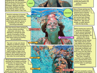 How to talk about an artwork...