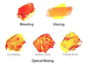 Painting Terms