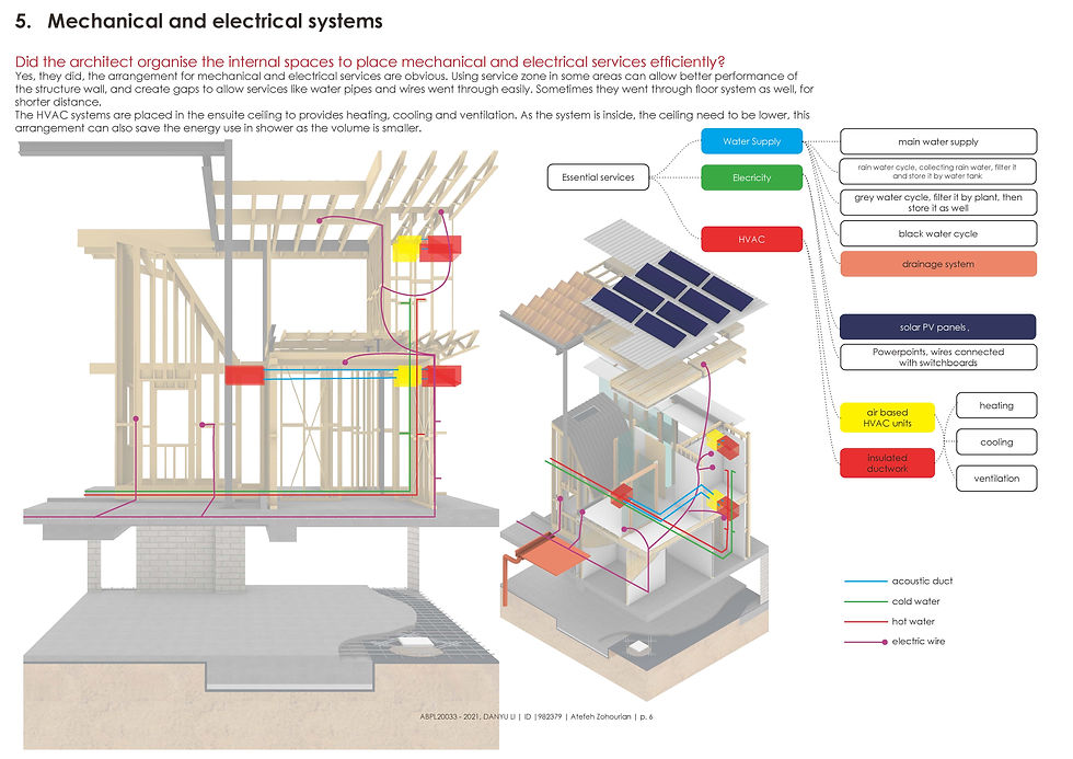 5. system