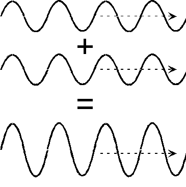 Constructive Interference.gif