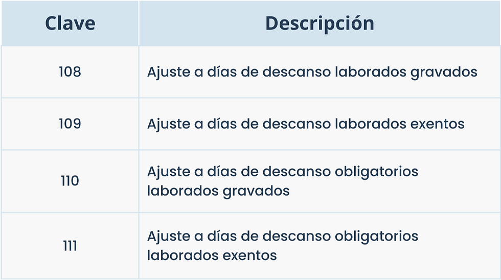 Catalogo de tipo de deducciones