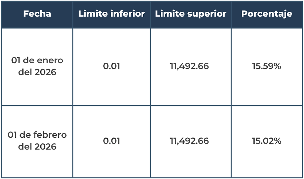 Tabla de Subsidio al Empleo para 2026