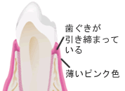 健康な状態