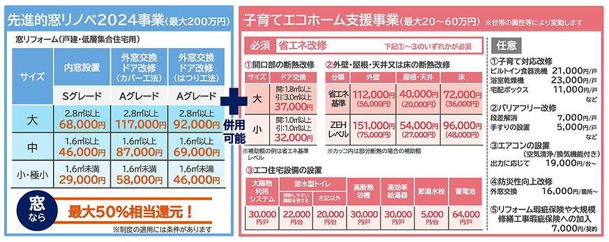 補助金対象となる主なリフォーム例