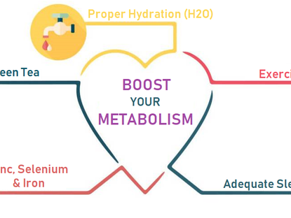 Rev Up Your Metabolism